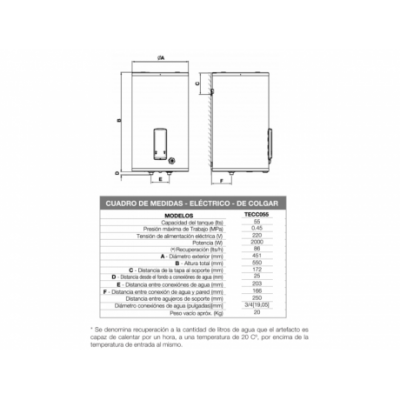 Termotanque Eléctrico Colgar 55l Sherman Tecc55 2000w 86l/h